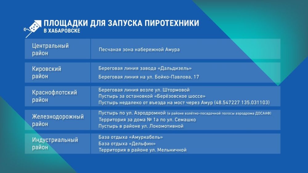 Для запуска пиротехники в Хабаровске есть специально отведённые места, в которых соблюдаются нужные меры безопасности