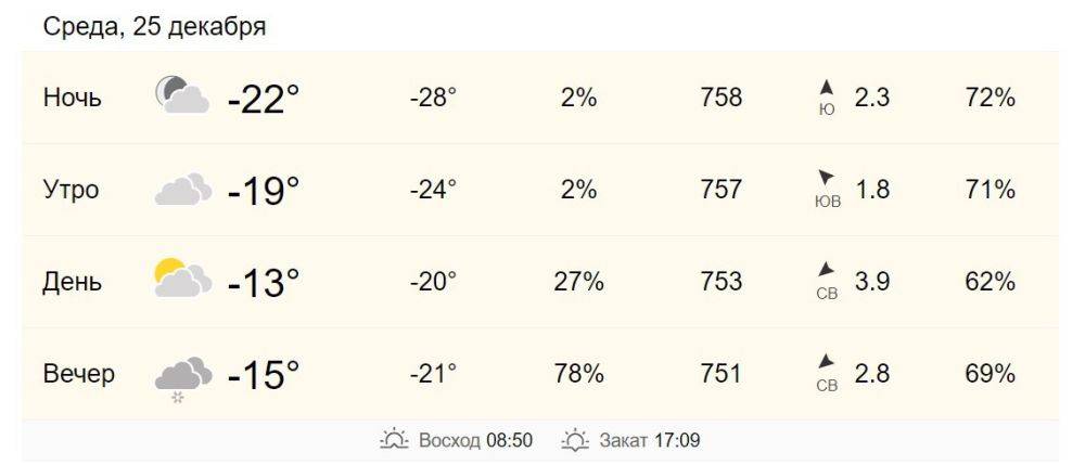 25 декабря в Хабаровске от -19 до -13 градусов