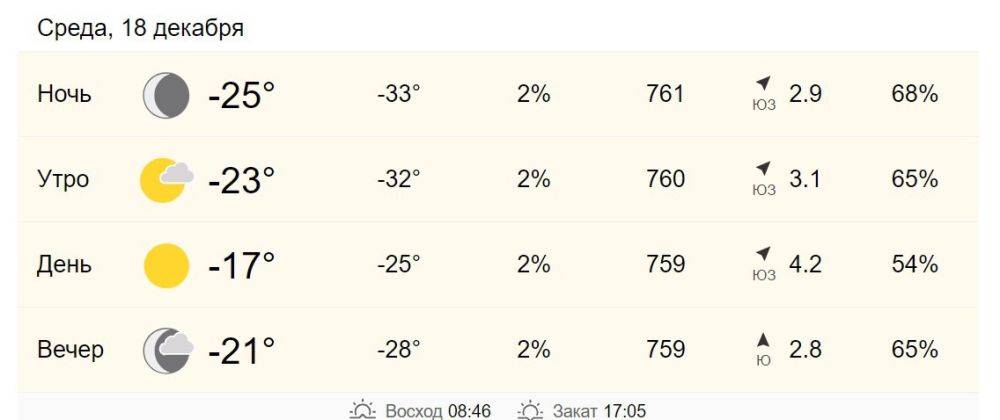 18 декабря в Хабаровске от -23 до -17 градусов