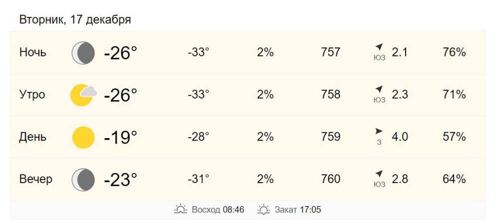 17 декабря в Хабаровске от -26 до -19 градусов