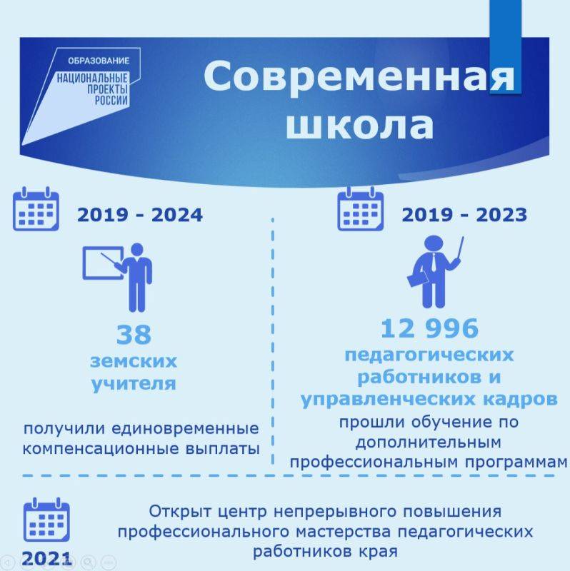 В краевом парламенте обобщили информацию об основных итогах реализации нацпроекта «Образование» в регионе