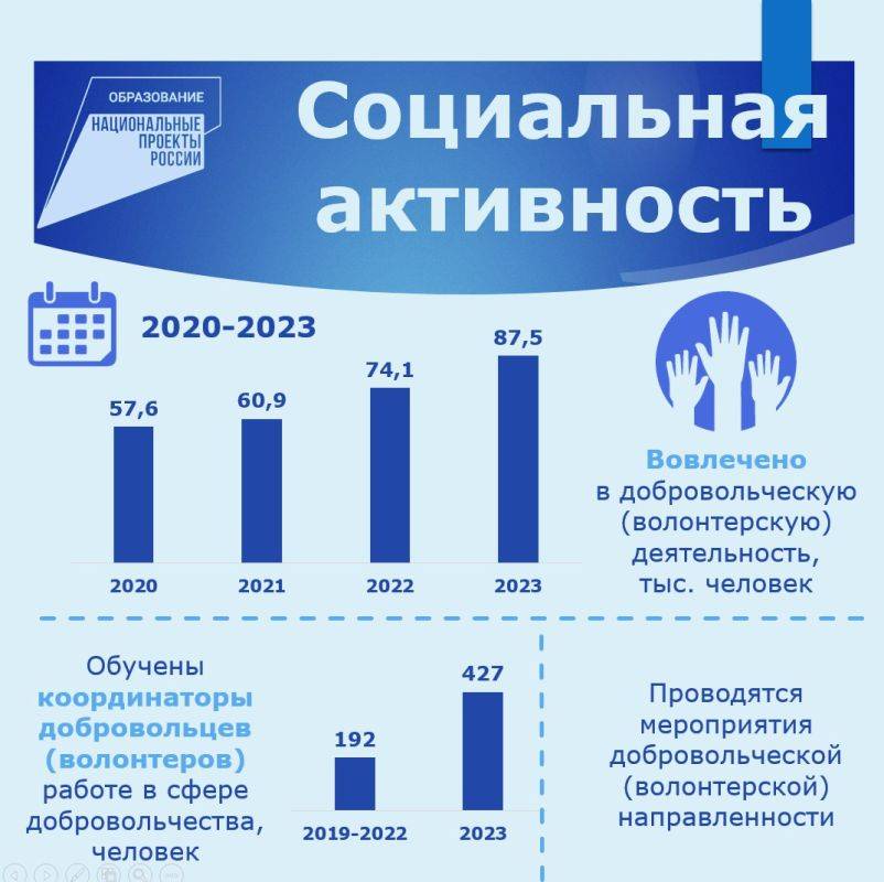 В краевом парламенте обобщили информацию об основных итогах реализации нацпроекта «Образование» в регионе