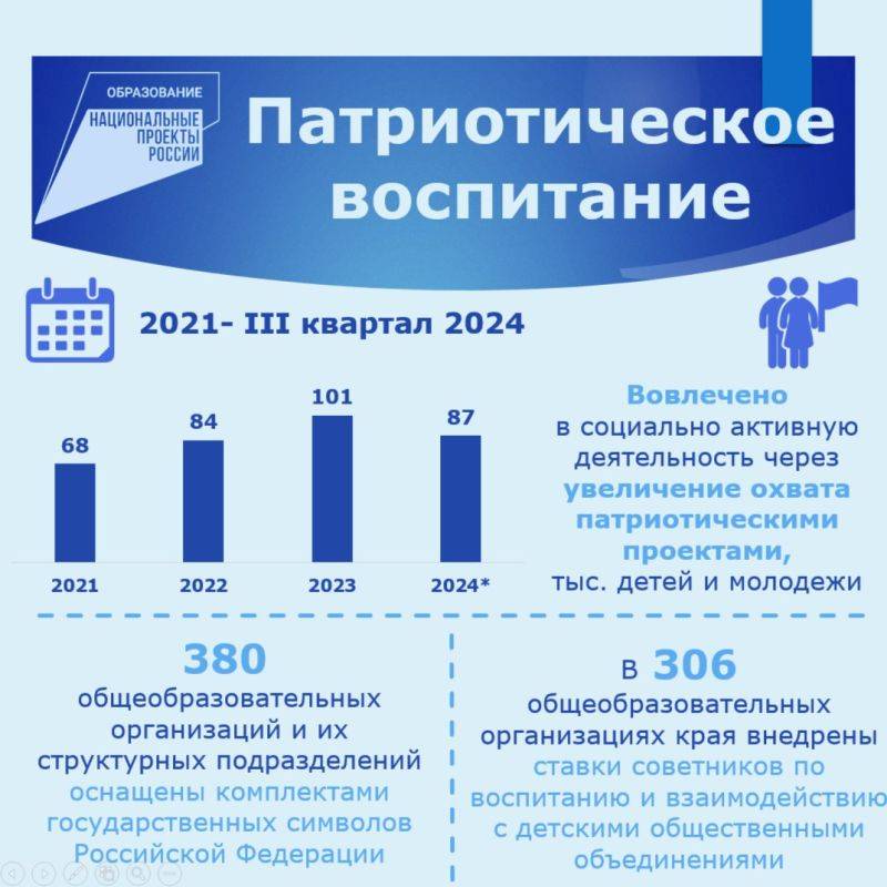 В краевом парламенте обобщили информацию об основных итогах реализации нацпроекта «Образование» в регионе