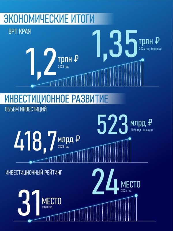 Губернатор Дмитрий Демешин подвел итоги социально-экономического развития региона на расширенном заседании Правительства Хабаровского края