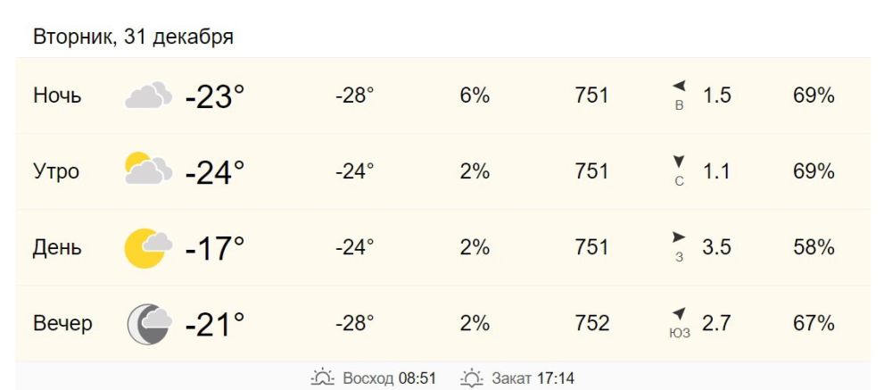 31 декабря в Хабаровске от -24 до -17 градусов