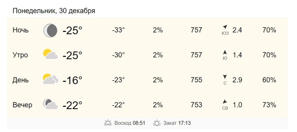 30 декабря в Хабаровске от -25 до -16 градусов