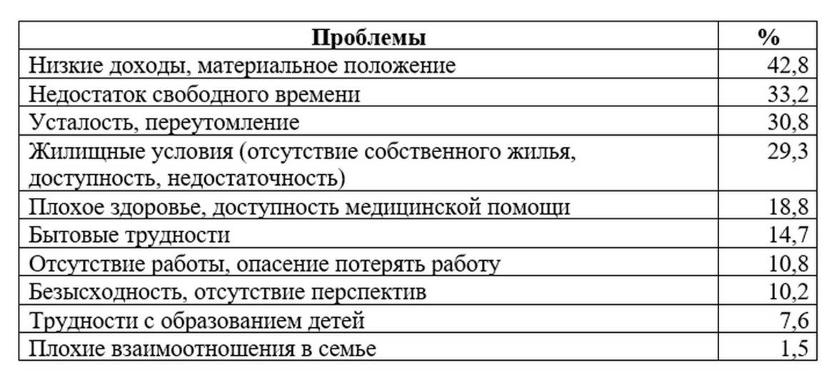 Больше половины молодых семей в Хабаровском крае переживают из-за роста цен2