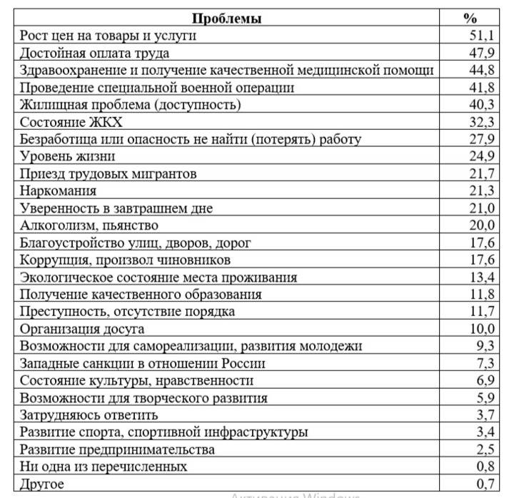 Больше половины молодых семей в Хабаровском крае переживают из-за роста цен1