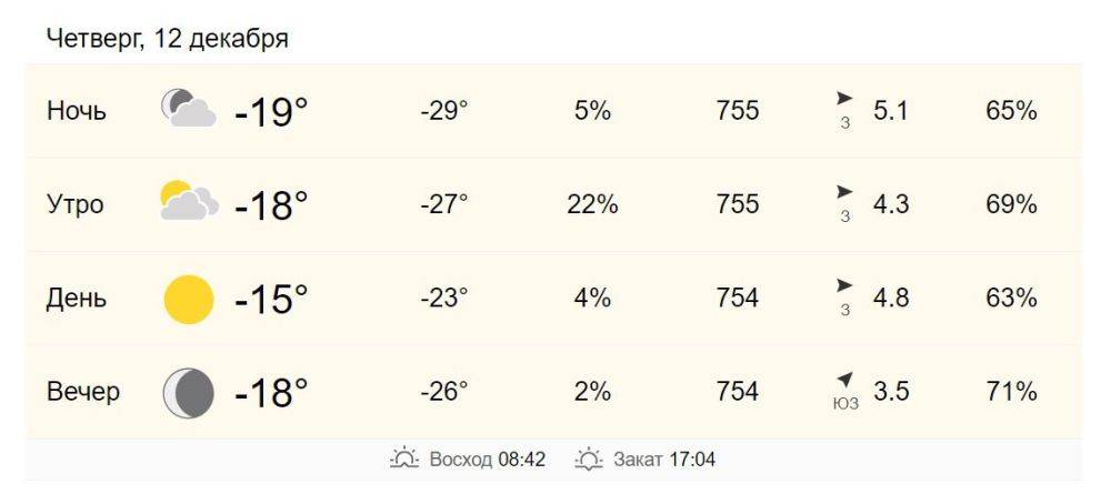 12 декабря в Хабаровске от -18 до -15 градусов