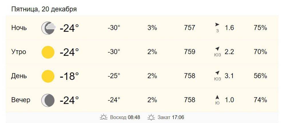 20 декабря в Хабаровске от -24 до -18 градусов