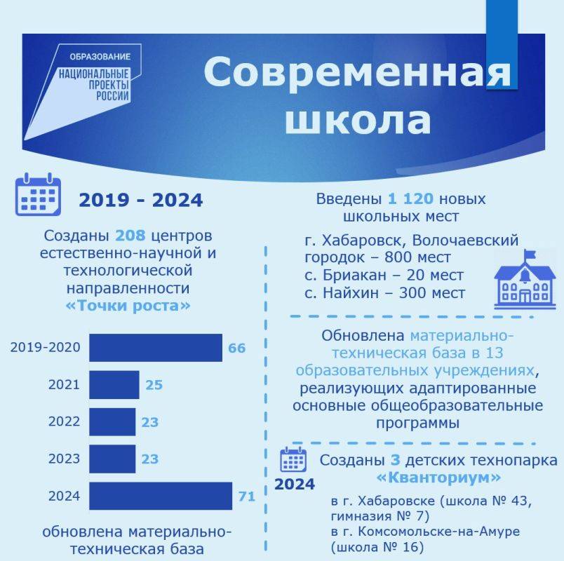 В краевом парламенте обобщили информацию об основных итогах реализации нацпроекта «Образование» в регионе