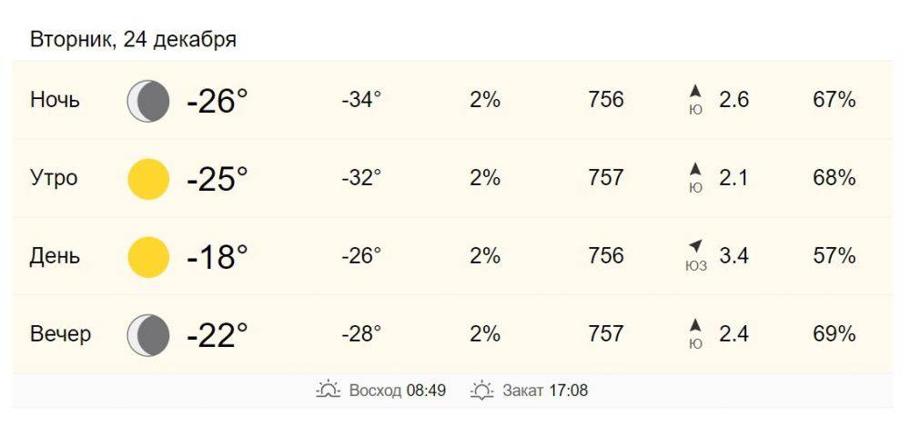 24 декабря в Хабаровске от -25 до -18 градусов