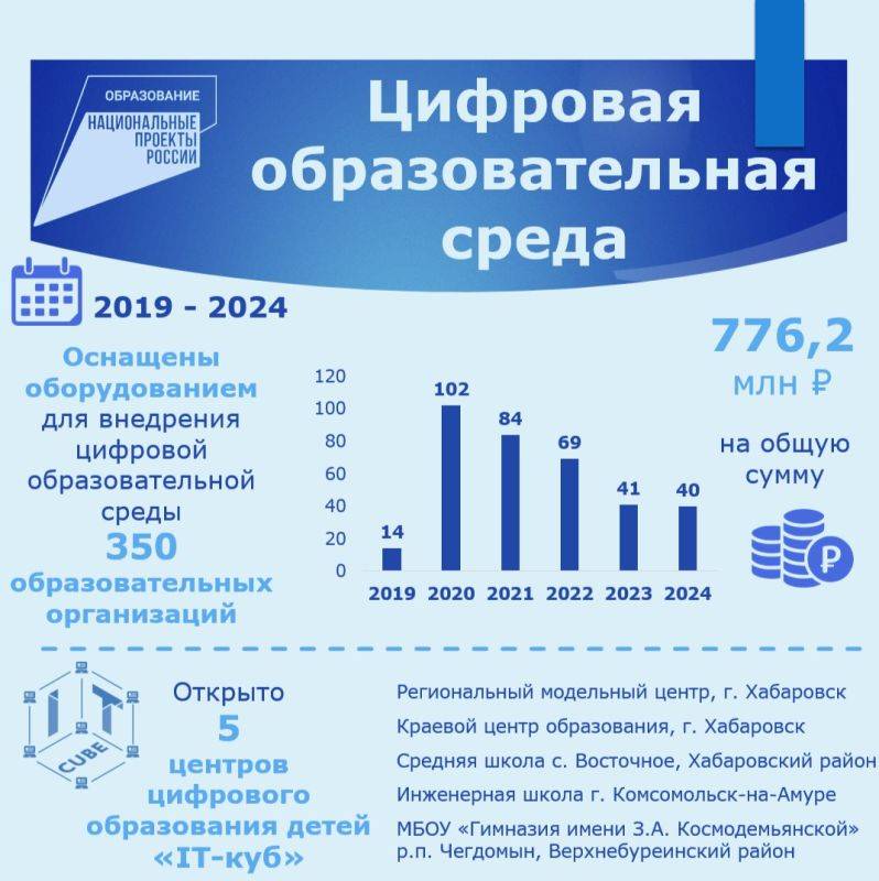 В краевом парламенте обобщили информацию об основных итогах реализации нацпроекта «Образование» в регионе