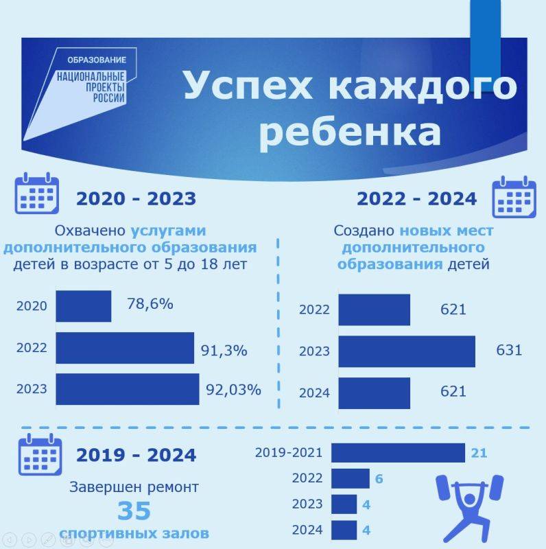 В краевом парламенте обобщили информацию об основных итогах реализации нацпроекта «Образование» в регионе