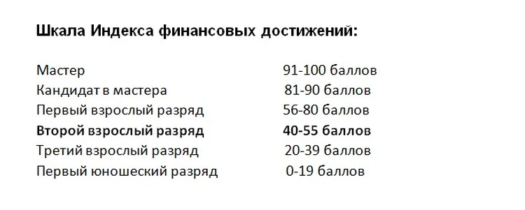 ПСБ Благосостояние: в 2024 году жители Хабаровска увеличили сбережения и горизонт планирования1