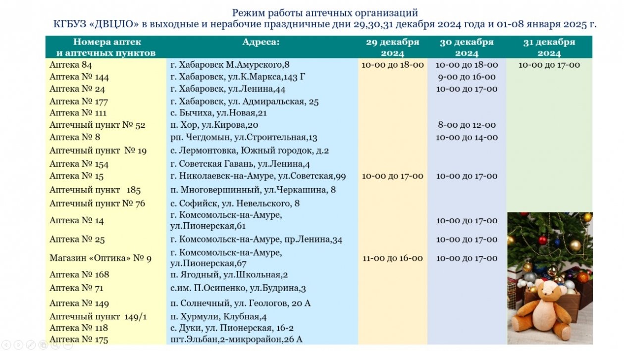 Стал известен режим работы дежурных аптек в Хабаровском крае в праздничные дни (ГРАФИК)1