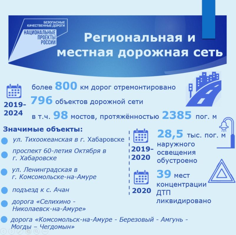 В региональном парламенте обобщили информацию об основных итогах реализации нацпроекта «Безопасные качественные дороги» в Хабаровском крае