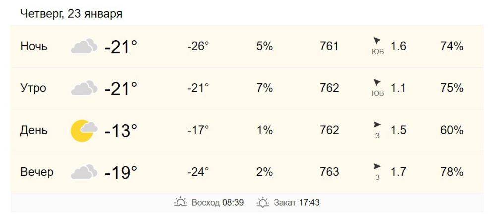 23 января в Хабаровске от -21 до -13 градусов