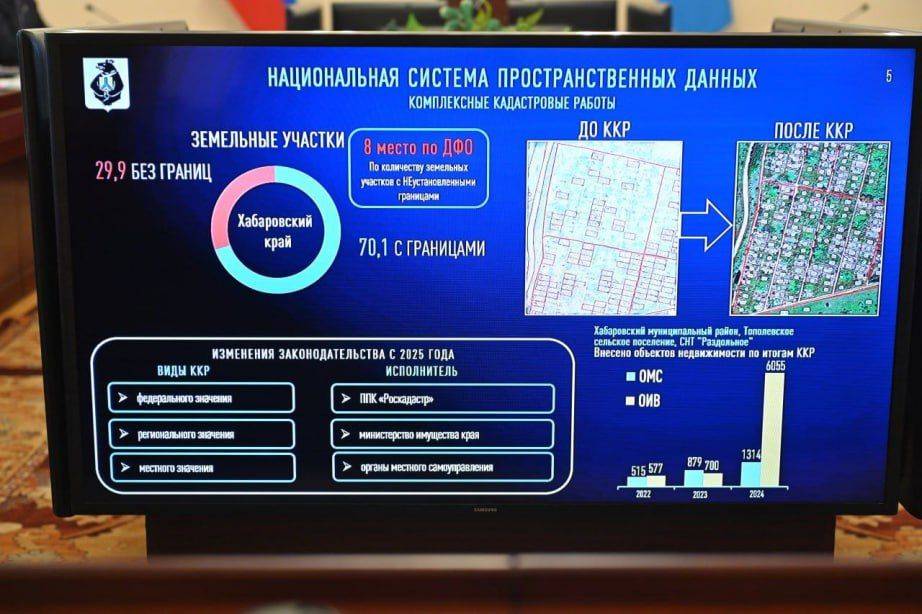 Реализацию госпрограммы «Национальная система пространственных данных» обсудили в правительстве региона