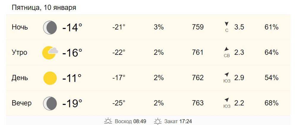 10 января в Хабаровске от -16 до -11 градусов