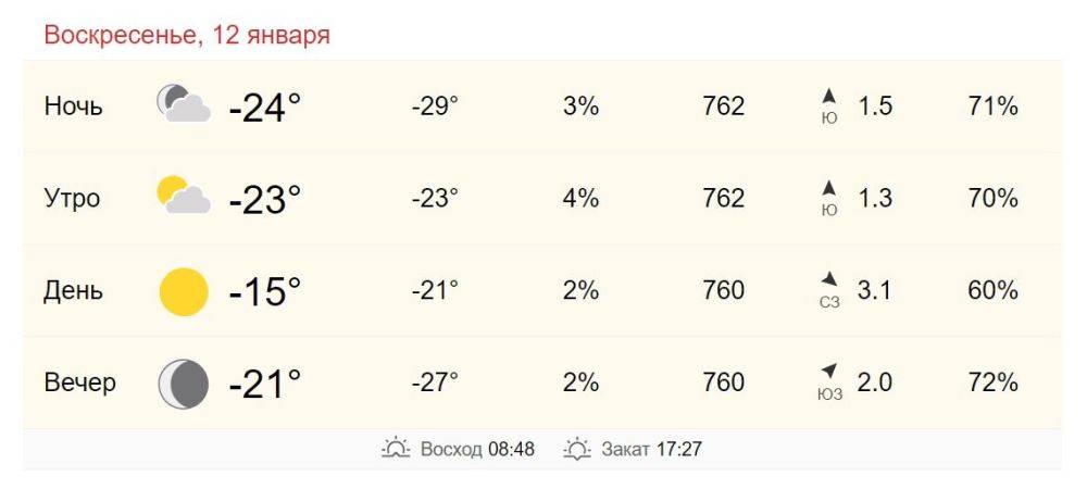 12 января в Хабаровске от -23 до -21 градусов