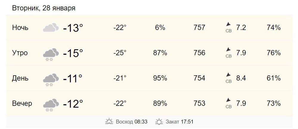 28 января в Хабаровске от -15 до -11 градусов