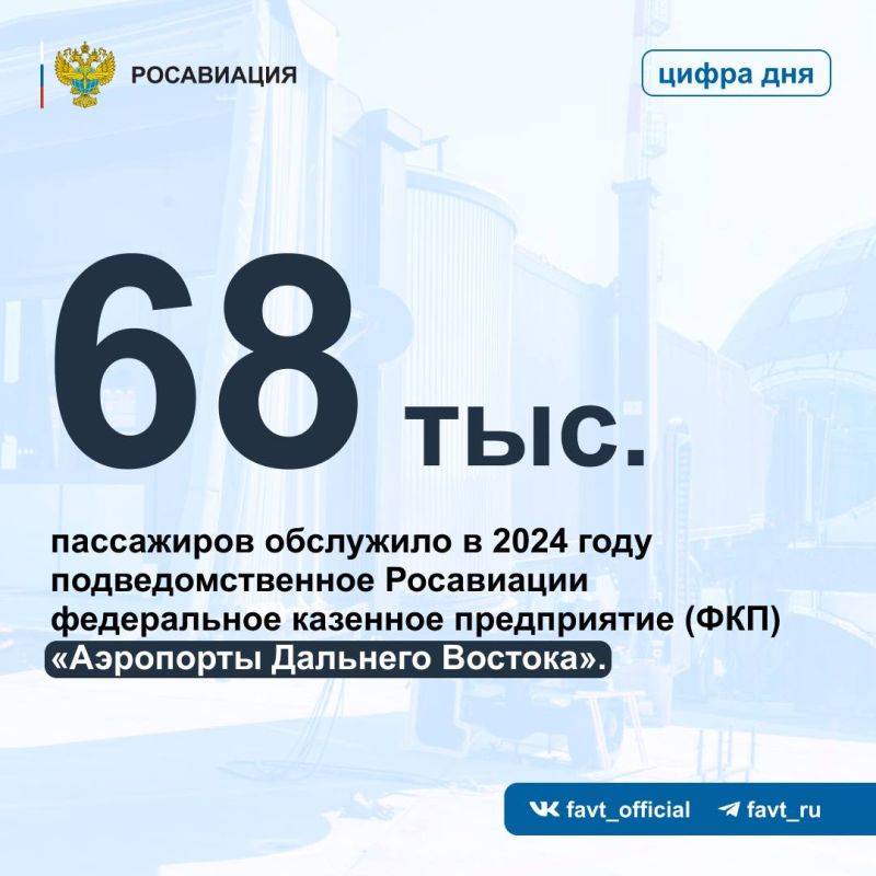 #цифрадня. Более 68 тыс. пассажиров в 2024 году воспользовались услугами аэропортов Дальнего Востока