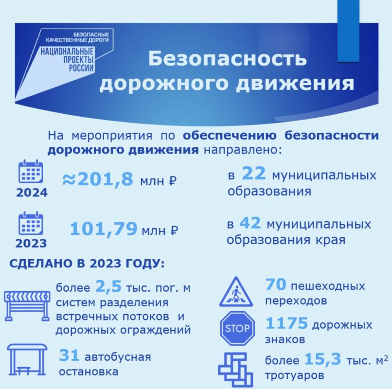 В региональном парламенте обобщили информацию об основных итогах реализации нацпроекта «Безопасные качественные дороги» в Хабаровском крае