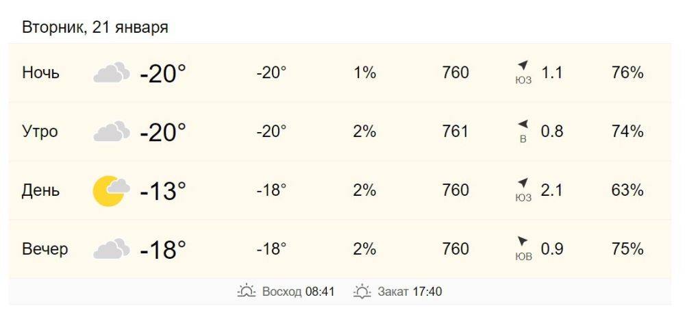 21 января в Хабаровске от -20 до -13 градусов