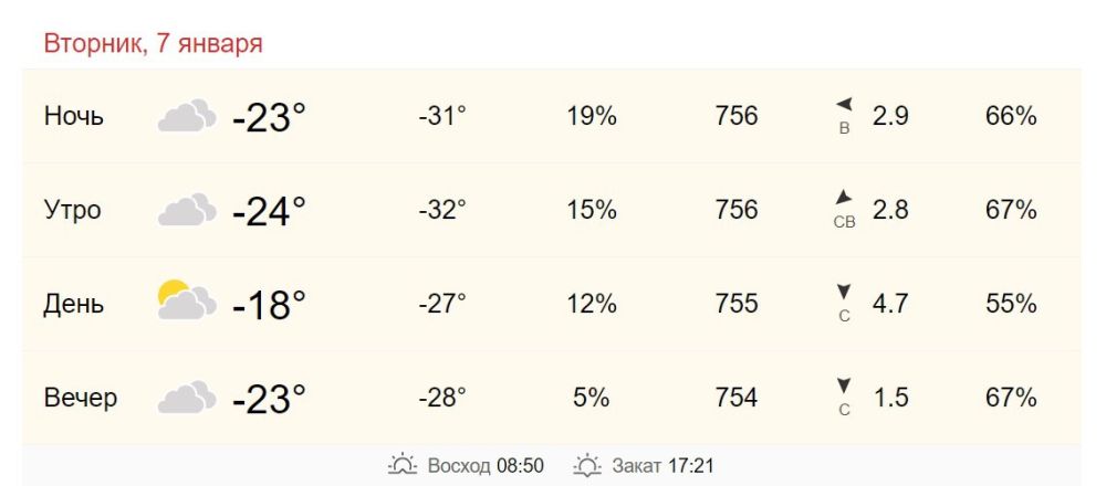 7 января в Хабаровске от -24 до -18 градусов