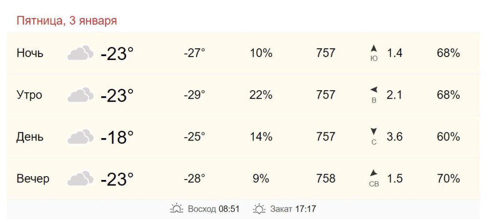 3 января в Хабаровске от -23 до -18 градусов