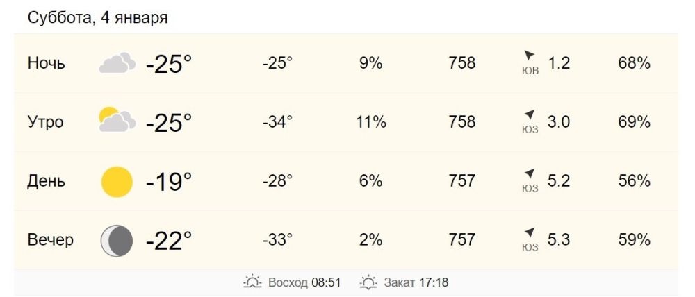 4 января в Хабаровске от -25 до -19 градусов