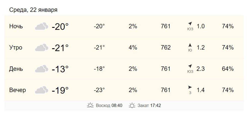 22 января в Хабаровске от -21 до -18 градусов