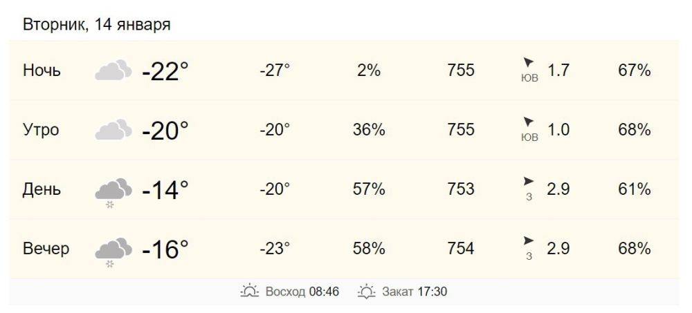 13 января в Хабаровске от -20 до -14 градусов