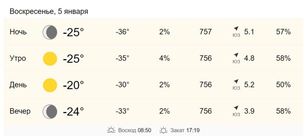 5 января в Хабаровске от -25 до -20 градусов