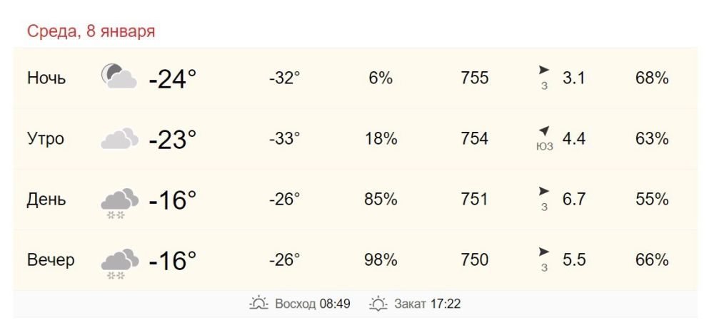 8 января в Хабаровске от -23 до -16 градусов