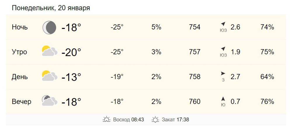 20 января в Хабаровске от -20 до -13 градусов