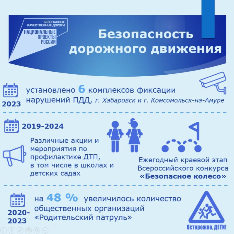 В региональном парламенте обобщили информацию об основных итогах реализации нацпроекта «Безопасные качественные дороги» в Хабаровском крае