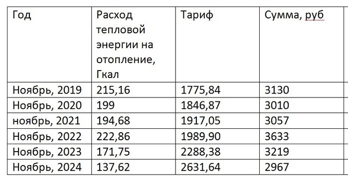 Меньше платим: хабаровчане находят способы экономить на отоплении в МКД1