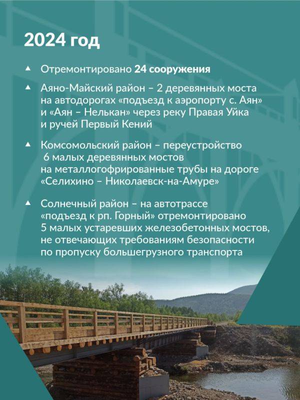 В Хабаровском крае отремонтировано 98 мостов по дорожному нацпроекту