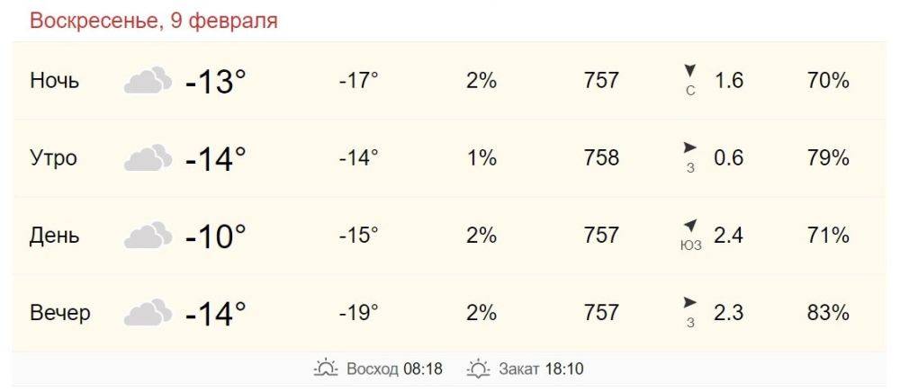 9 февраля в Хабаровске от -14 до -10 градусов