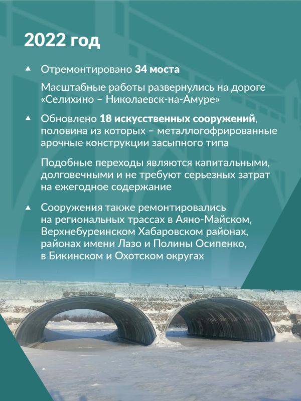 В Хабаровском крае отремонтировано 98 мостов по дорожному нацпроекту