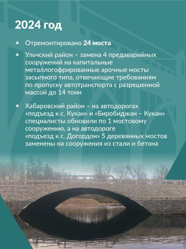 В Хабаровском крае отремонтировано 98 мостов по дорожному нацпроекту