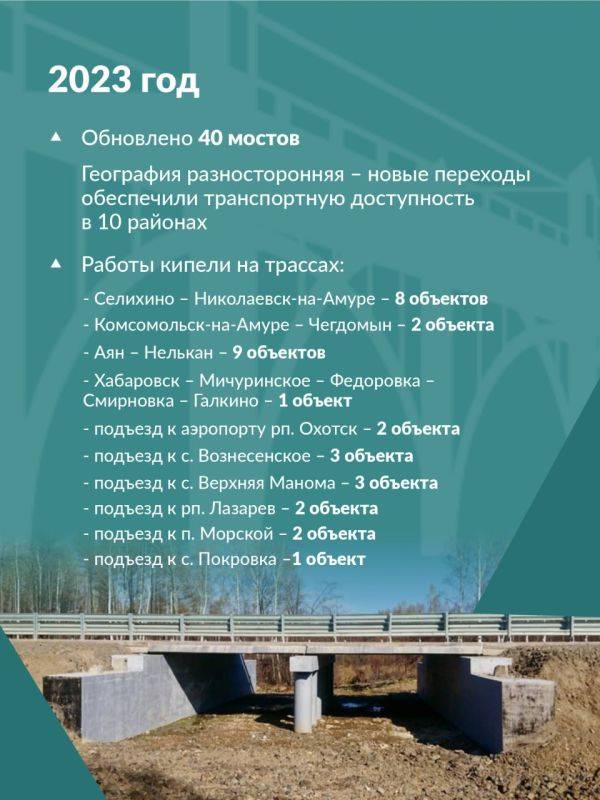 В Хабаровском крае отремонтировано 98 мостов по дорожному нацпроекту