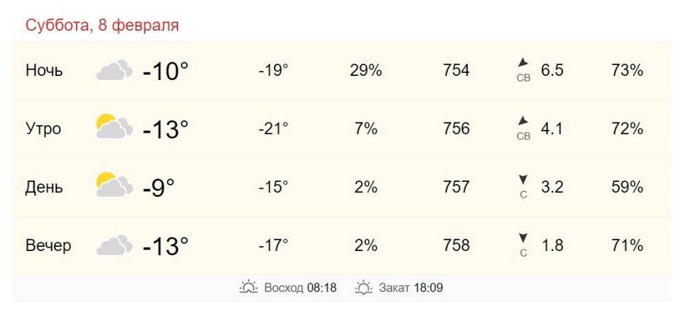 8 февраля в Хабаровске от -13 до -9 градусов