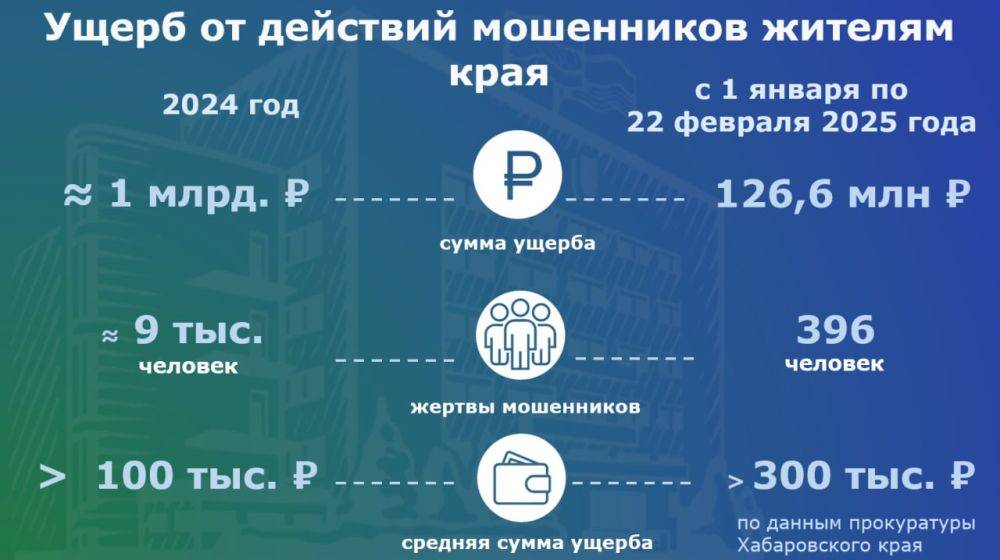 Ущерб гражданам от действий телефонных и интернет-мошенников продолжает расти, несмотря на предпринимаемые меры по его снижению