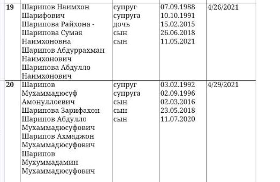 Два майора: Хабаровск. Глава СК России поставил на контроль проверку по информации о возможных нарушениях при предоставлении жилищных сертификатов семьям с миграционной историей в г. Хабаровске В СМИ и социальной сети...