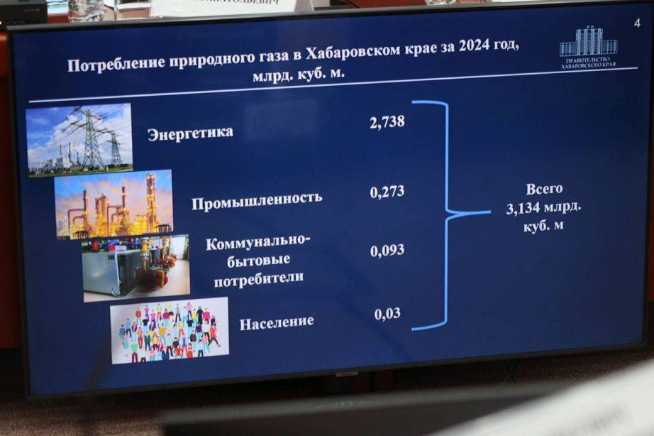 Развитие газификации региона обсудили на совещании под руководством министра энергетики РФ в Хабаровске