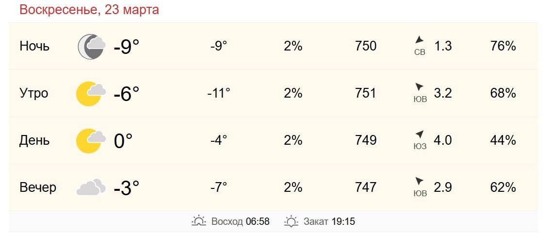 23 марта в Хабаровске от -6 до 0 градусов