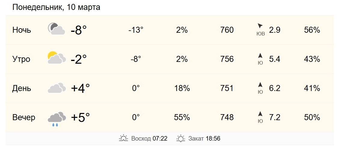 10 марта в Хабаровске от -2 до +4 градусов